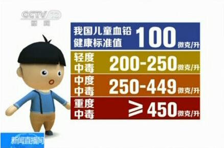 湖南衡东回应儿童血铅超标事件 涉污企业被关停(组图/视频)
