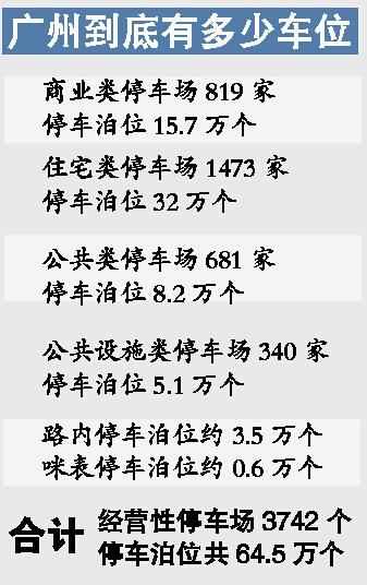 广州咪表停车收费乱象:瞒报泊位数量 不办卡不给停车(组图)