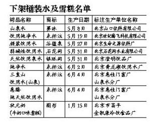 北京“赛冰”牌山泉水等18批次食品停售 多因菌落总数超标