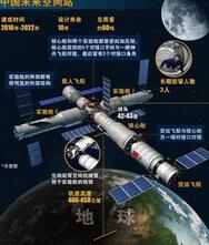 中国2022年将完成空间站建造 海南已具备条件