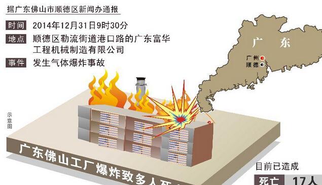 广东佛山工厂爆炸最新消息：17人死亡20人受伤/图