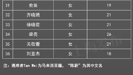 上海黄浦部分领导12月31日晚在外滩吃大餐 