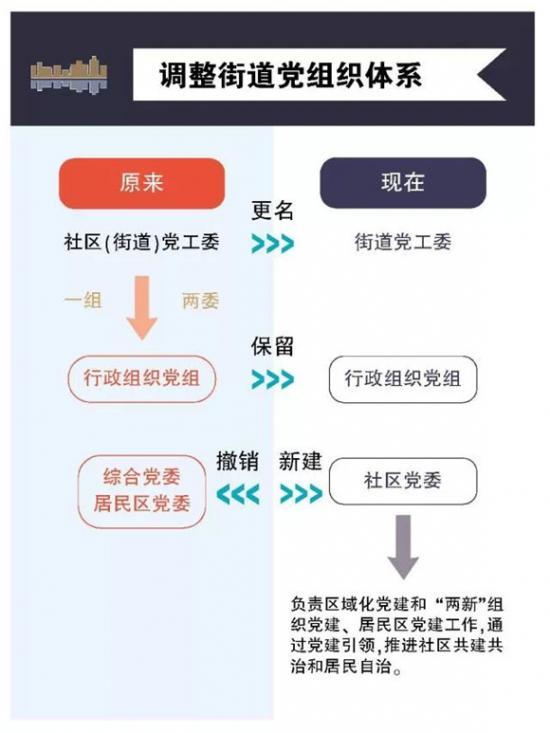 黄浦青浦金山街道机构改革怎么改?_滚动新闻