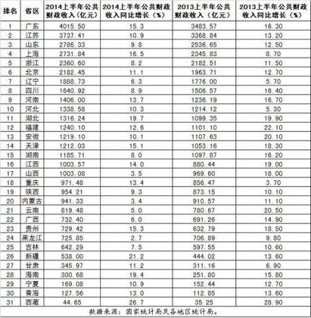 宿州gdp全国排名_gdp全国排名