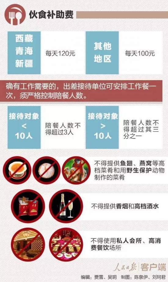 人口管理方式_流动人口管理办法图片(3)