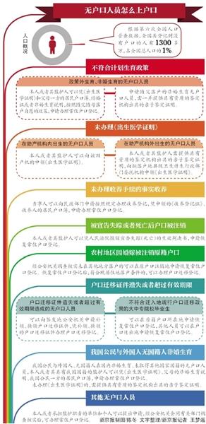 常住人口 定义_专家预测深圳未来人口将突破3000万 这是什么概念(3)