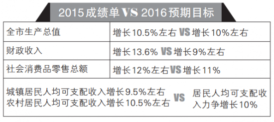 2035年合肥gdp预测_合肥2025年房价预测(3)