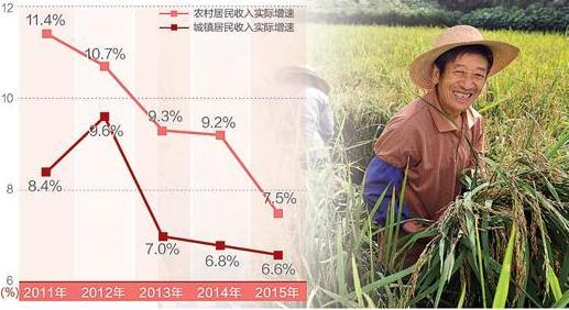 农民的收入如何计入GDP_财政收入占gdp的比重