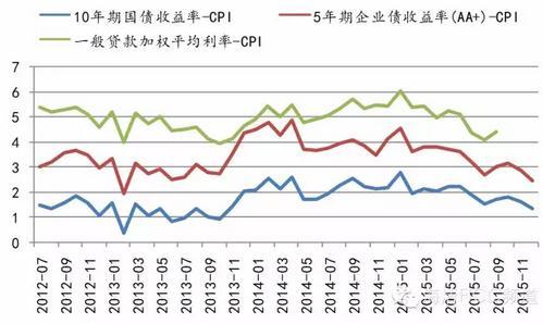 加权实际GDP(3)