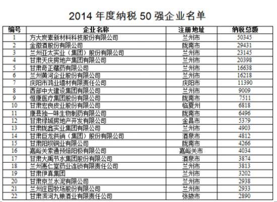 非公经济的总量_2005非公经济改革图片(2)