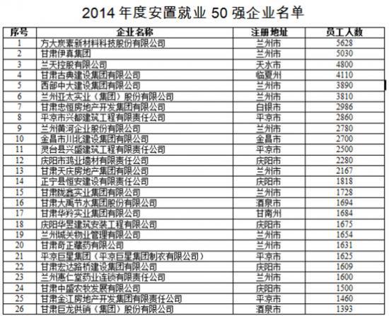 甘肃的经济总量排名_甘肃经济日报社刘峰