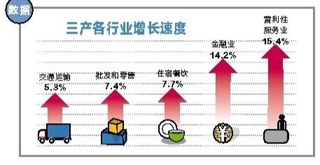 已知经济总量求消费函数_已知函数解析式绘制