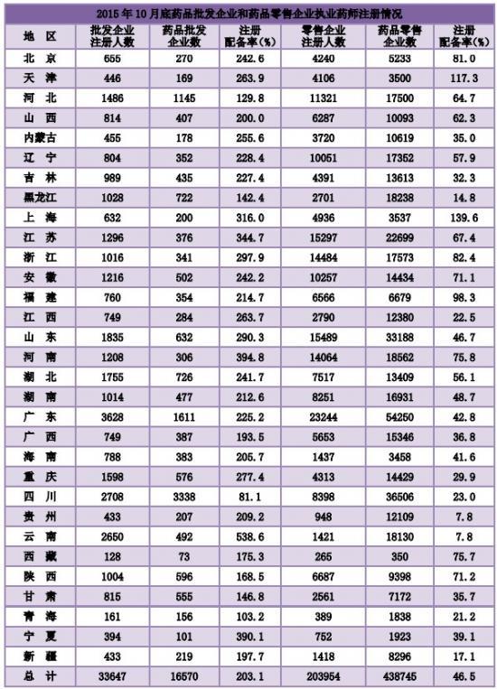 本科以上学历占人口总数的多少_学历多少(2)