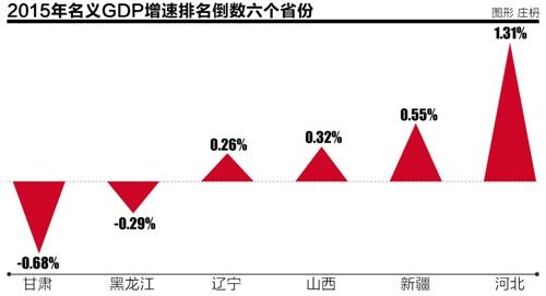 东三省gdp_网传中国聘礼地图 上海10万起 1套房 重庆0元