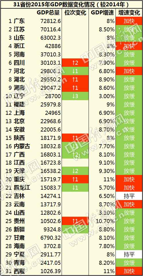 东海县gdp总值_东海证券:GDP数据利好港股行情难以持久(2)