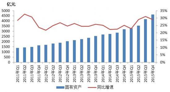 中国信托业协会:2015年信托资产规模破16万亿