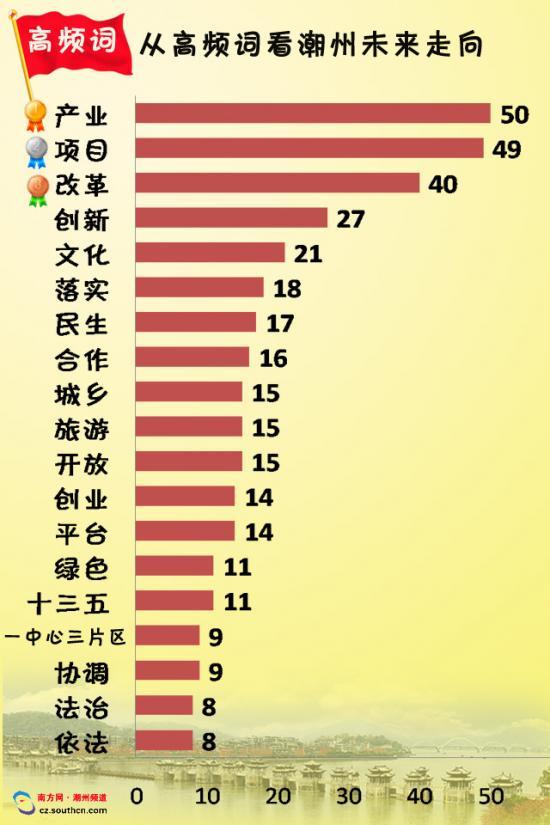 潮州市gdp是多少_广东潮州的2019年上半年GDP出炉,省内可排名第几