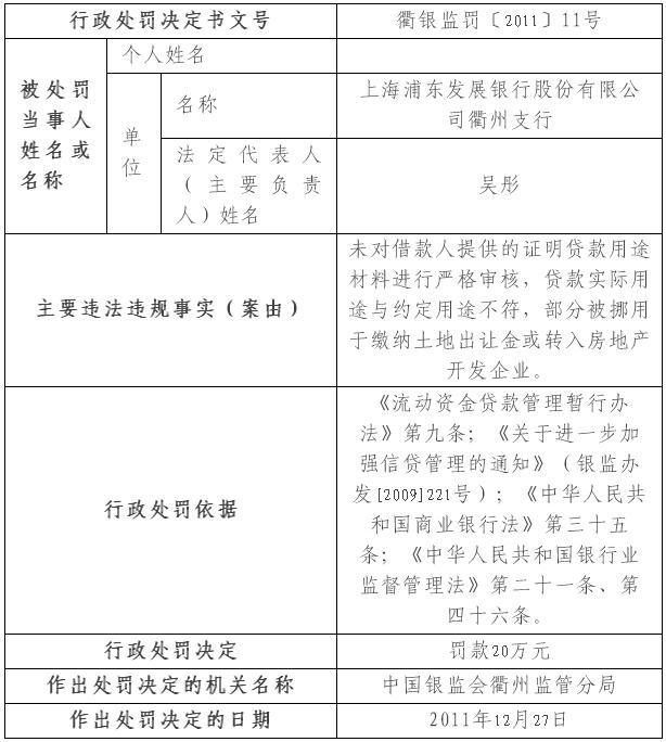 银监会衢州监管分局行政处罚浦发银行