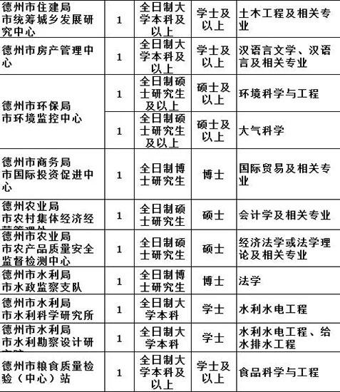 德州招聘信息网_德州汽车人才网 汽车人招聘网(3)