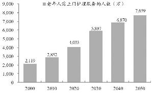 我国人口突破13亿_中国人口日 中国脱发人口知多少植多少