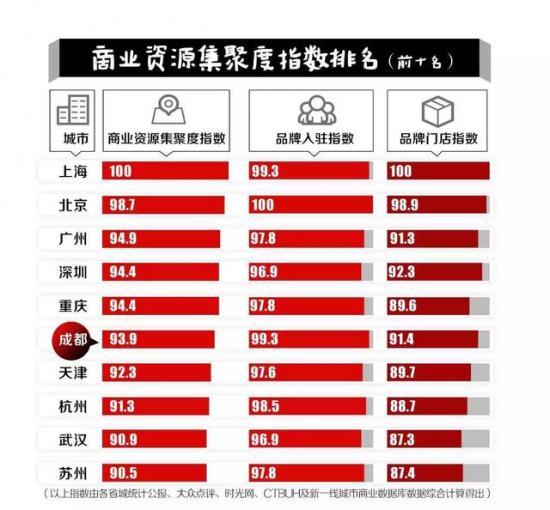 济南与青岛gdp在全国排名_浙嘉 实在太憋屈 市本级体虚,5县市离心,好处没摊上,调控整一起 嘉兴(2)