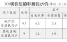 北京非居民水价5月1日起调整 新旧过渡期分段计费