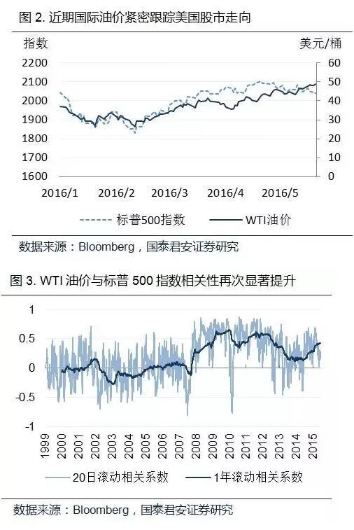 石油和天然气占美国gdp多少_美国石油天然气占比图