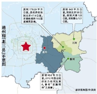 意见指出,要统筹好北京城市副中心155平方公里范围与通州全区域的规划