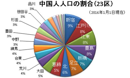 中国现最多人口_中国城市人口最多(2)