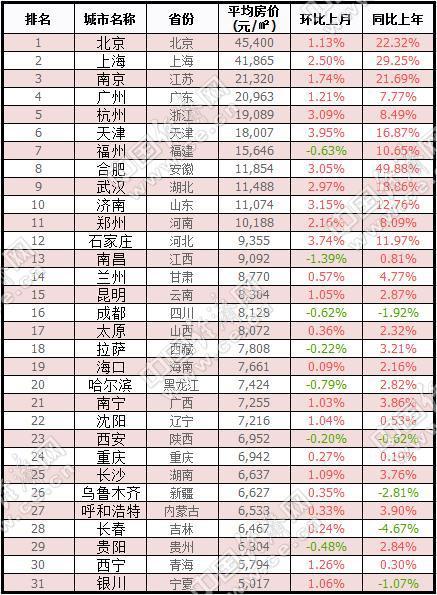 中国前十名省人口排名_中国桥梁排名前十名(3)