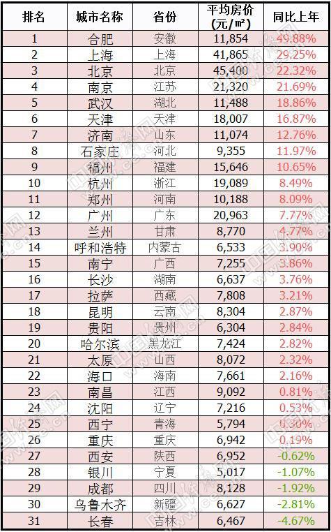 石家庄省会人口在中国排第几_石家庄省会公安图片(2)