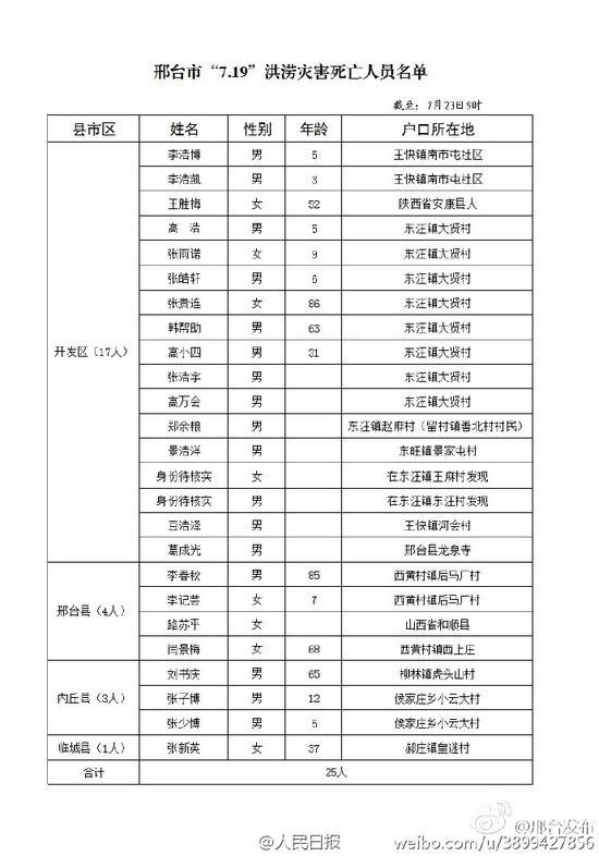 内丘人口有多少_内丘新西关小学(2)