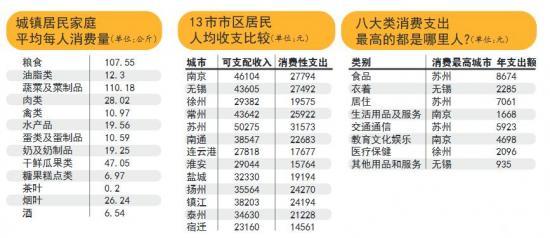 南京人口和无锡人口_无锡和南京地理位置图(3)