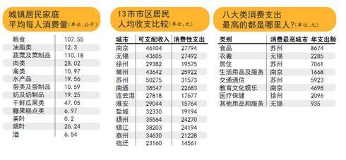 无锡人口统计_无锡人口 来自无锡统计年鉴