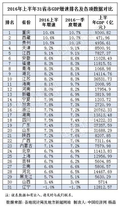 2012中国gdp图表_廊坊环保副局长：笨办法治霾宁可不要12月份GDP(2)