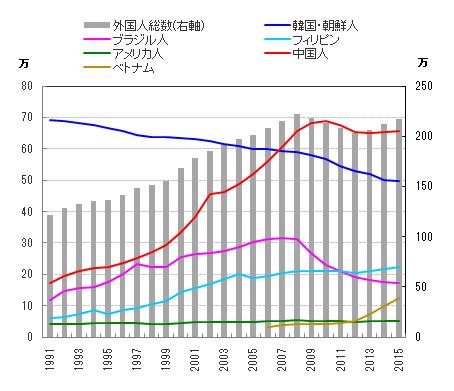 华人人口_美国华人人口已达452万 新移民如何在美国找工作(2)