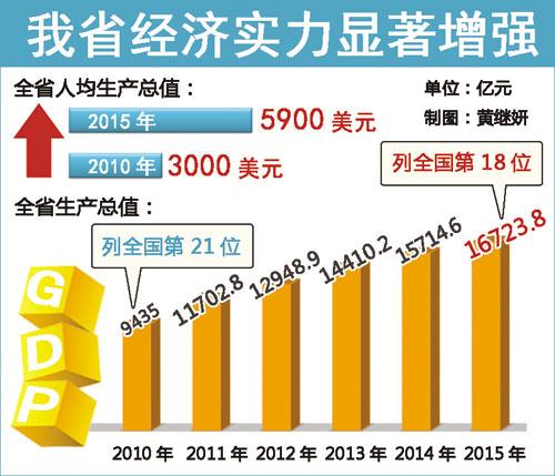 江西省2000年经济总量_2021年江西省地图