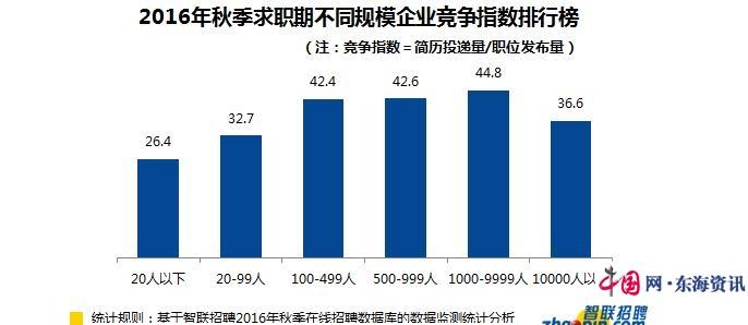 东海招聘信息_上海事业单位招聘考试网 2019上海事业编人才网 上海中公事业单位(5)