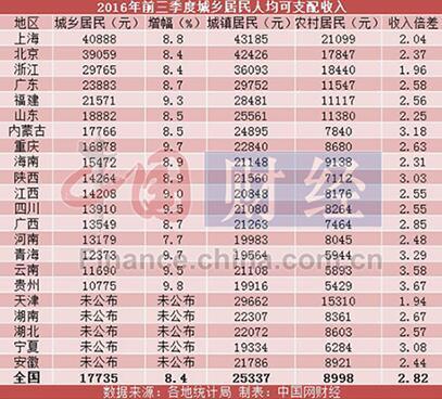 我国居民收入差距论文_理论类有关在职毕业论文范文,与四川省成都市城乡居民收入分配差距...(2)