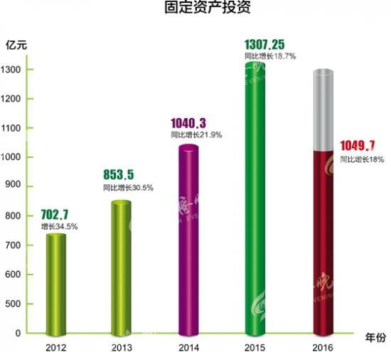 工业总产值gdp_特刊 大数据 数说食业70年