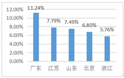 哪个省的人口素质最好_最好看的手机壁纸(3)