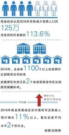 贫困人口脱贫的标准_扶贫故事 帮扶项目集中签,沉下心来真扶贫(2)