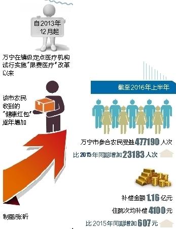 贫困人口180_隐形贫困人口