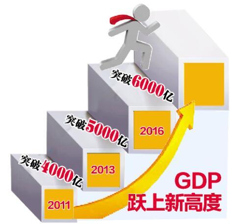 哈尔滨2017年gdp_哈尔滨冰雕