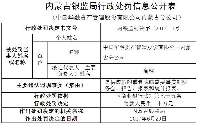 华融资产内蒙古分公司因提供虚假报表被罚20万元