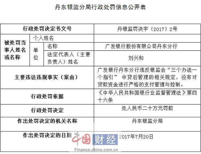 未严控贷款资金 广发银行丹东分行被罚20万元