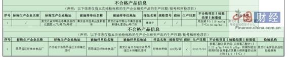 黑龙江省食药监局：2批次食品抽检不合格 涉好味来食品厂