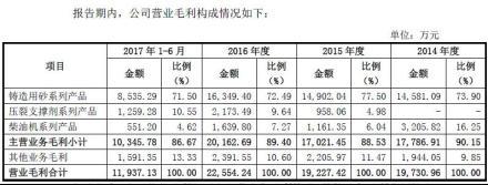 长江材料安全事故死三人 产能利用率滑坡毛利率夺冠