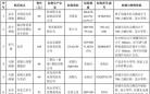 北京市消协检测35种爬行地垫 家乐福、天猫所售22种检出有毒物质