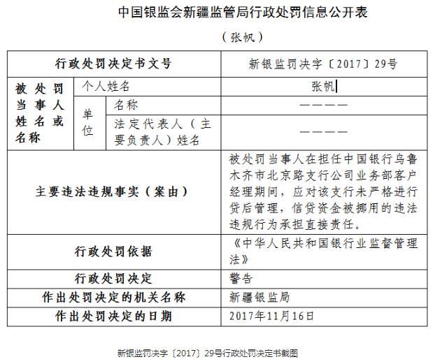 中国银行乌鲁木齐市北京路支行因信贷资金被挪用吃20万元罚单